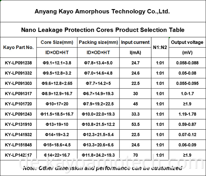 Nano Leakage Protection Core